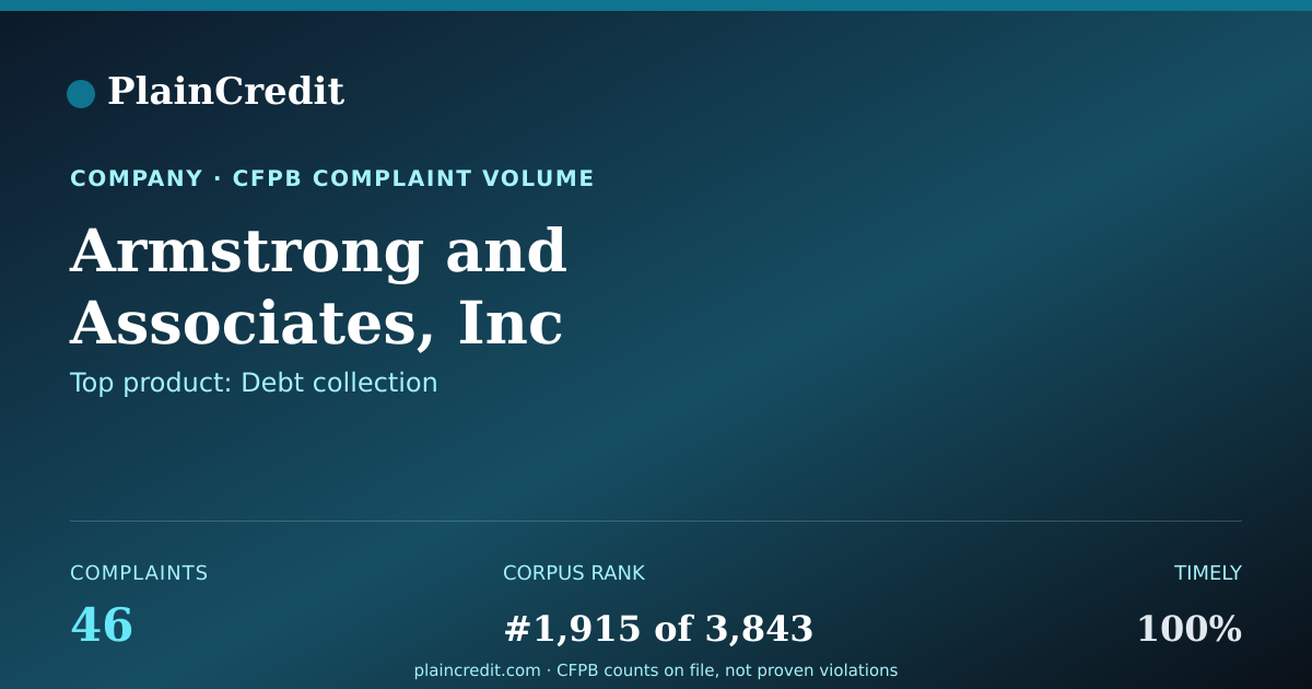 Shareable card for Armstrong CFPB Complaint Profile