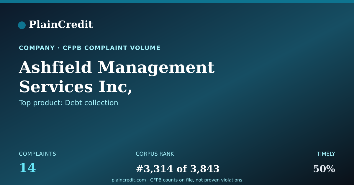 Shareable card for Ashfield Management Service… CFPB Complaint Profile