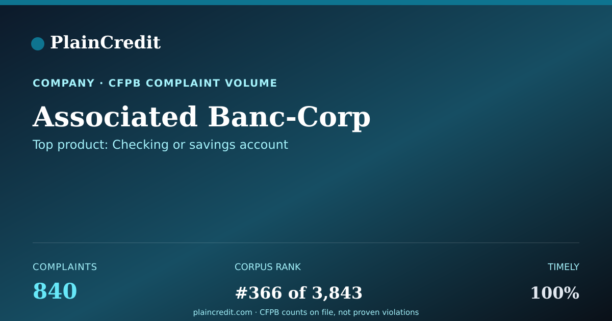 Shareable card for Associated Banc-Corp CFPB Complaint Profile