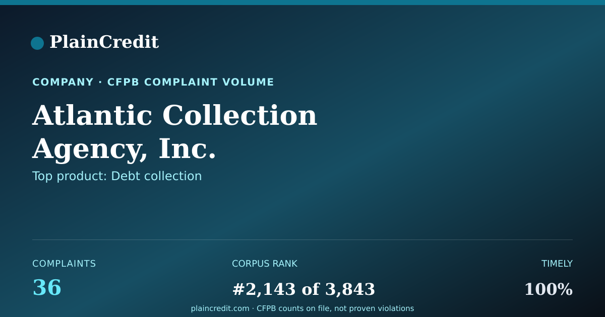 Shareable card for Atlantic Collection Agency,… CFPB Complaint Profile
