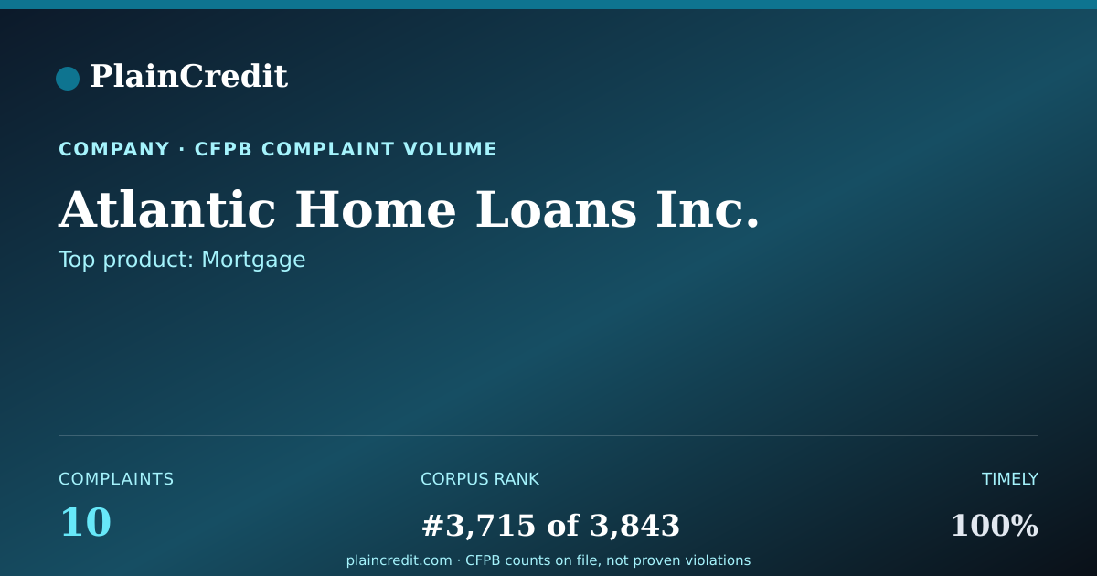 Shareable card for Atlantic Home Loans Inc. CFPB Complaint Profile