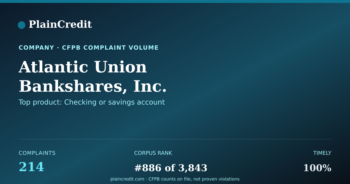 Shareable card for Atlantic Union Bankshares,… CFPB Complaint Profile