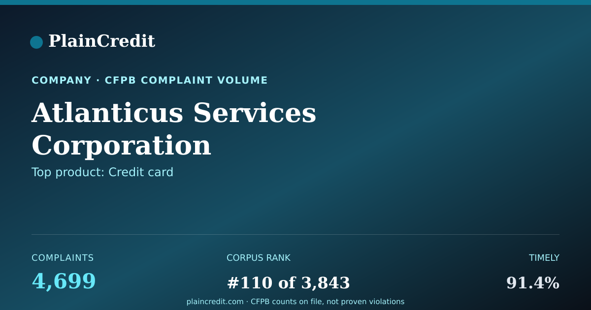 Shareable card for Atlanticus Services Corpora… CFPB Complaint Profile