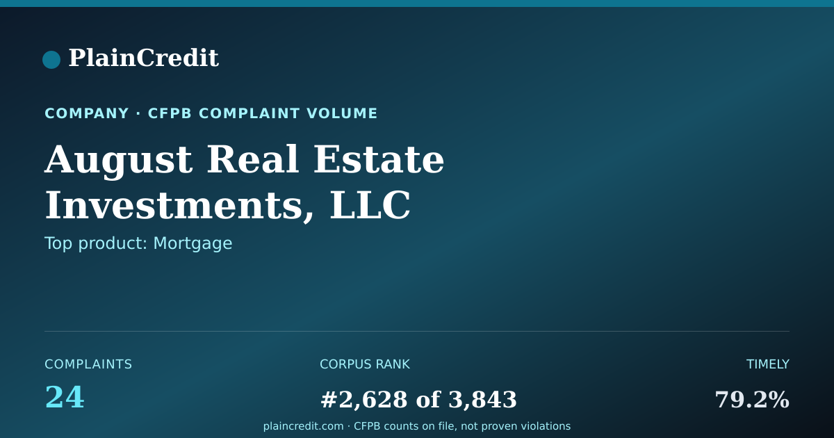 Shareable card for August Real Estate Investme… CFPB Complaint Profile