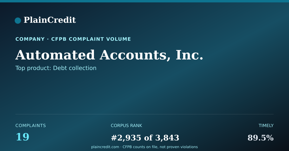 Shareable card for Automated Accounts, Inc. CFPB Complaint Profile