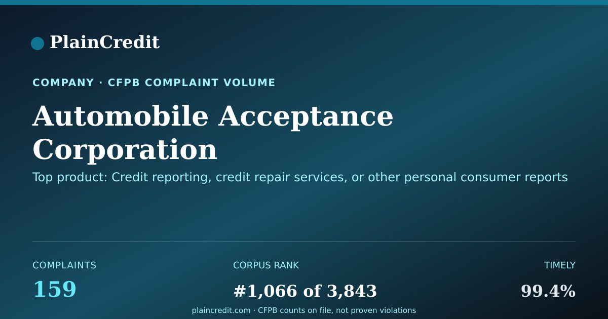 Shareable card for Automobile Acceptance Corpo… CFPB Complaint Profile