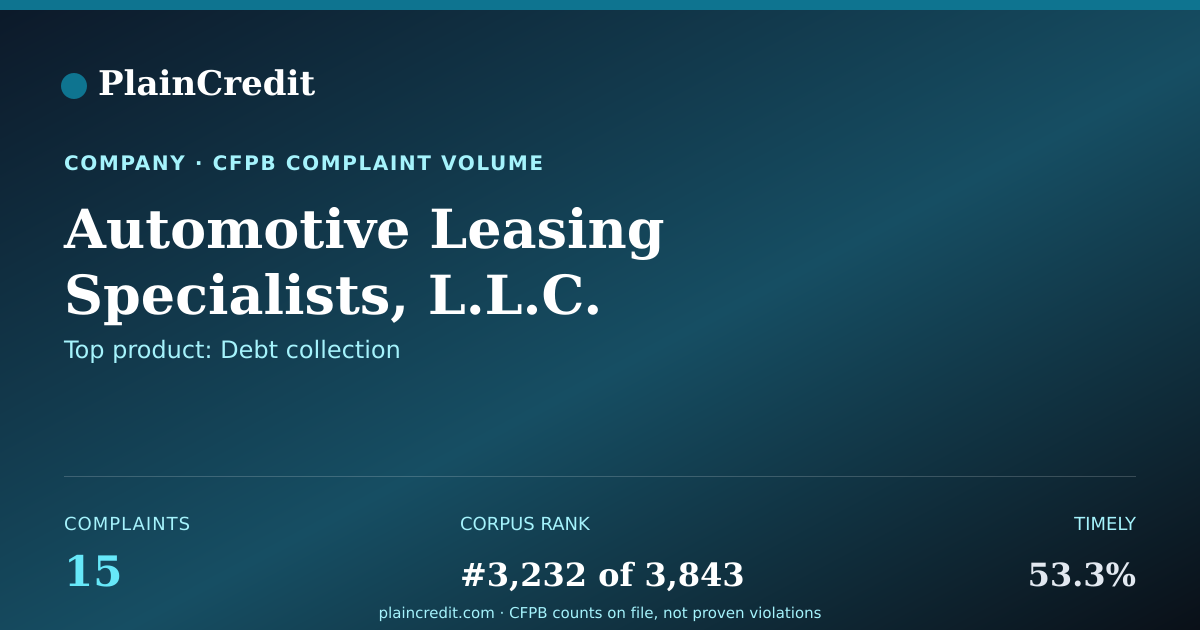 Shareable card for Automotive Leasing Speciali… CFPB Complaint Profile