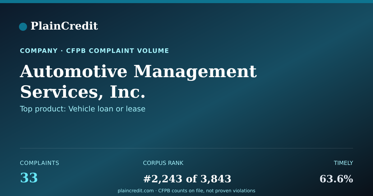 Shareable card for Automotive Management Servi… CFPB Complaint Profile