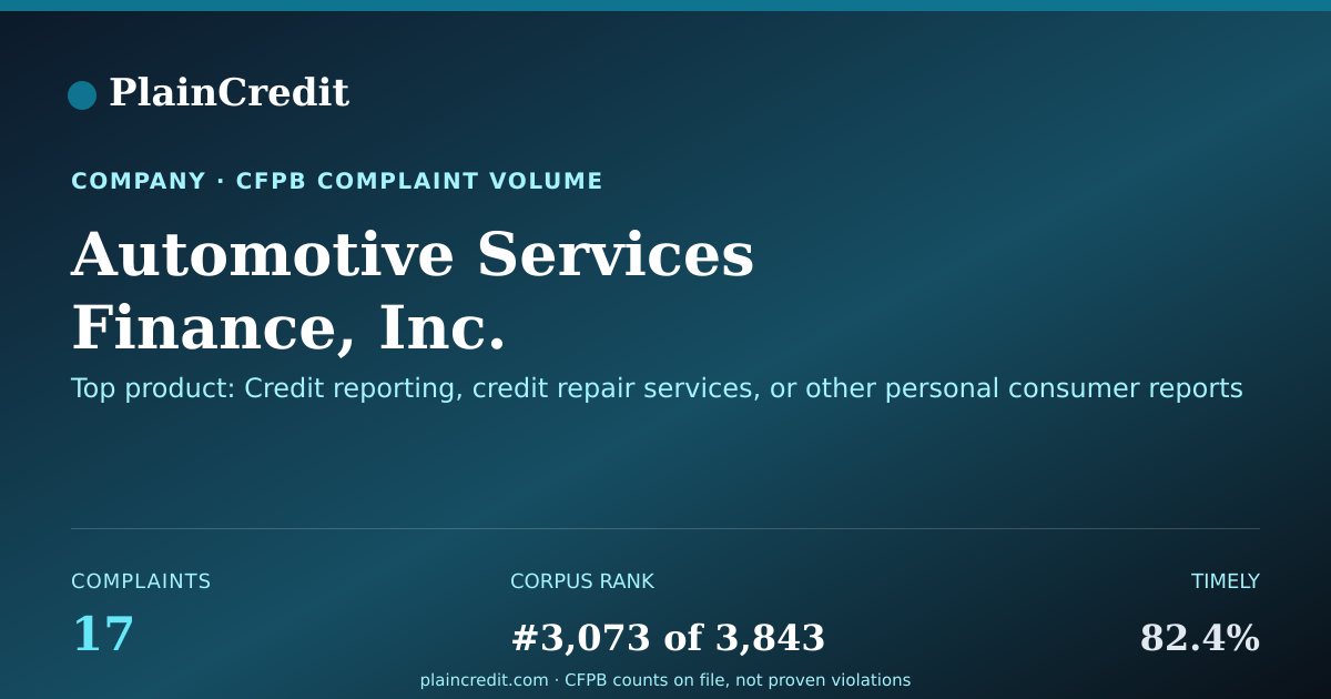 Shareable card for Automotive Services Finance… CFPB Complaint Profile