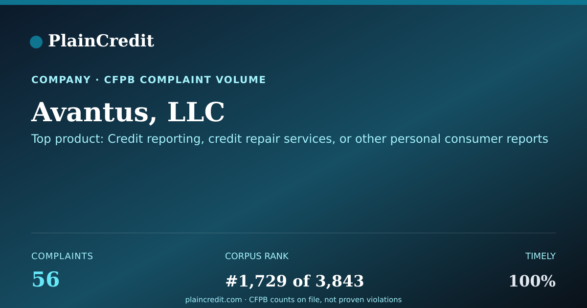Shareable card for Avantus, LLC CFPB Complaint Profile
