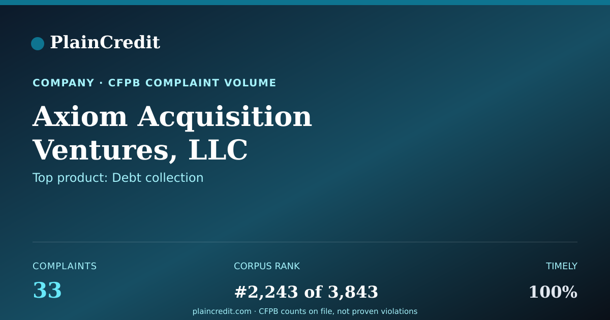 Shareable card for Axiom Acquisition Ventures,… CFPB Complaint Profile