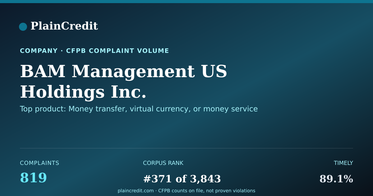 Shareable card for BAM Management US Holdings… CFPB Complaint Profile