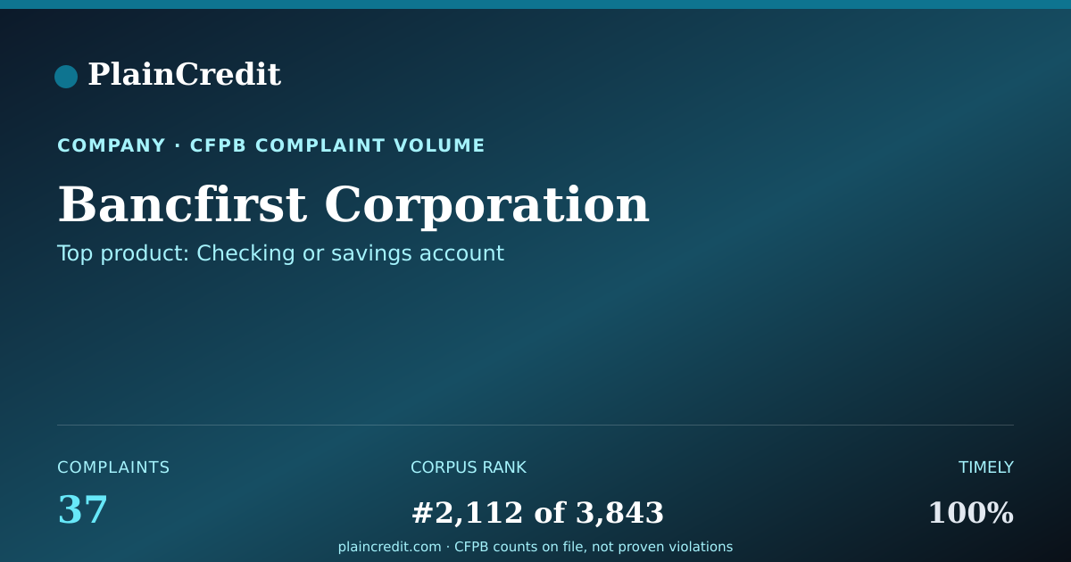 Shareable card for Bancfirst Corporation CFPB Complaint Profile