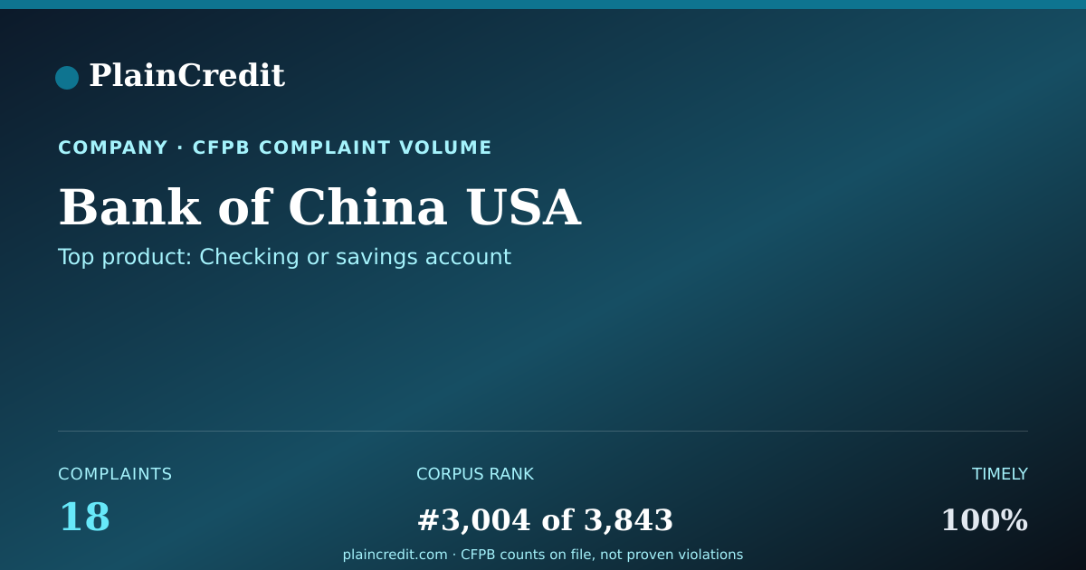 Shareable card for Bank of China USA CFPB Complaint Profile