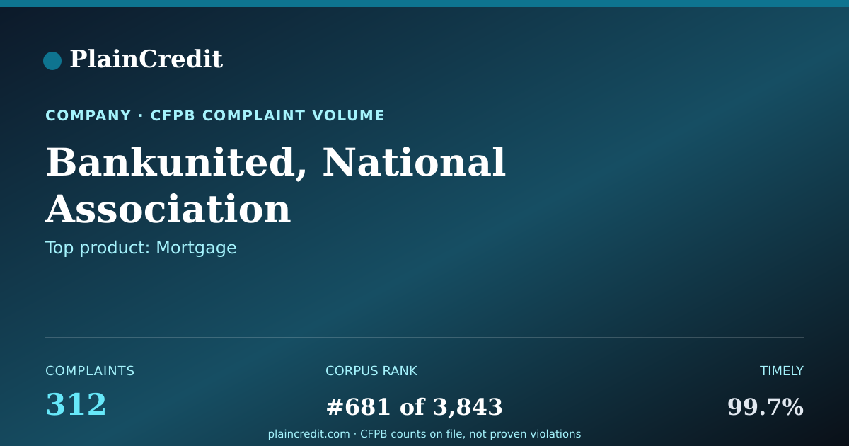Shareable card for Bankunited, National Associ… CFPB Complaint Profile