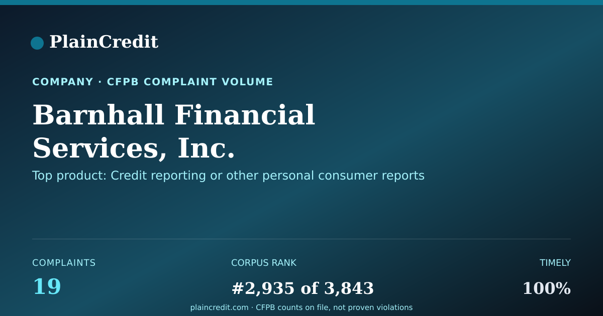 Shareable card for Barnhall Financial Services… CFPB Complaint Profile