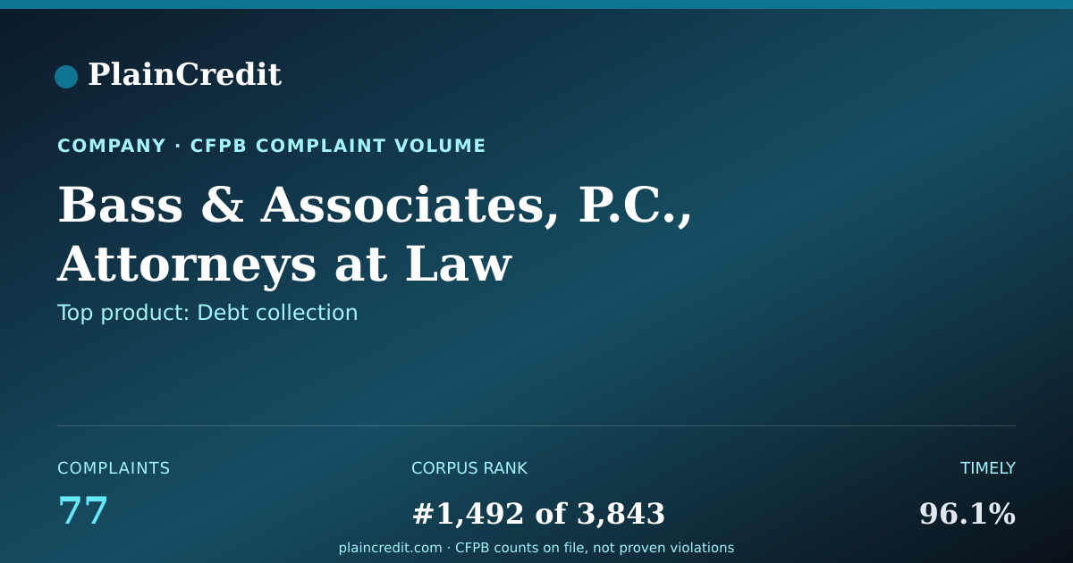 Shareable card for Bass & Associates, P.C., At… CFPB Complaint Profile