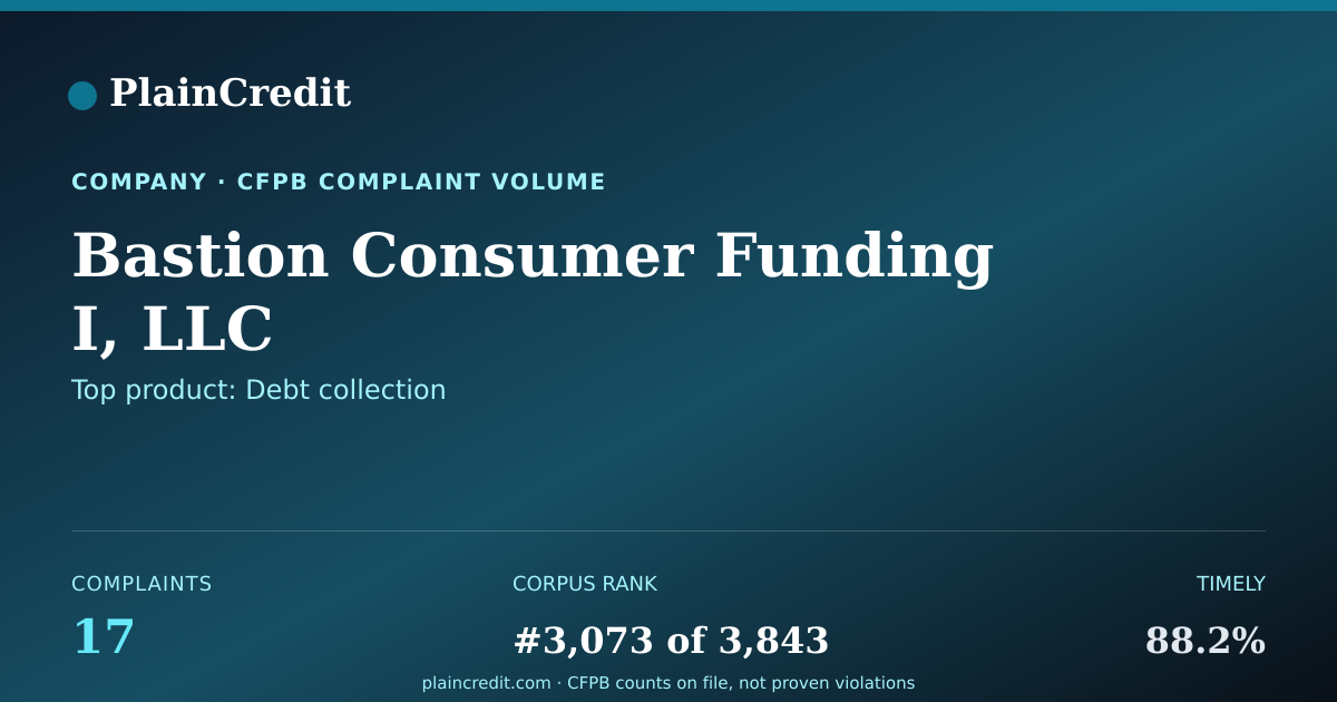 Shareable card for Bastion Consumer Funding I,… CFPB Complaint Profile