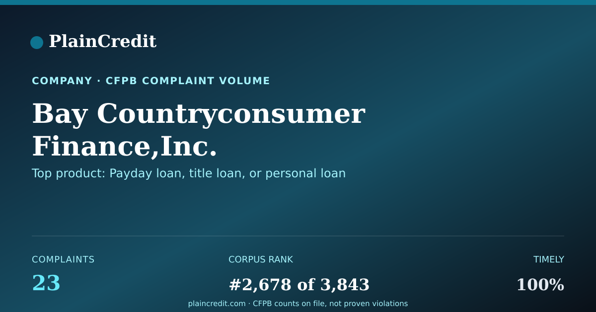 Shareable card for Bay Countryconsumer Finance… CFPB Complaint Profile