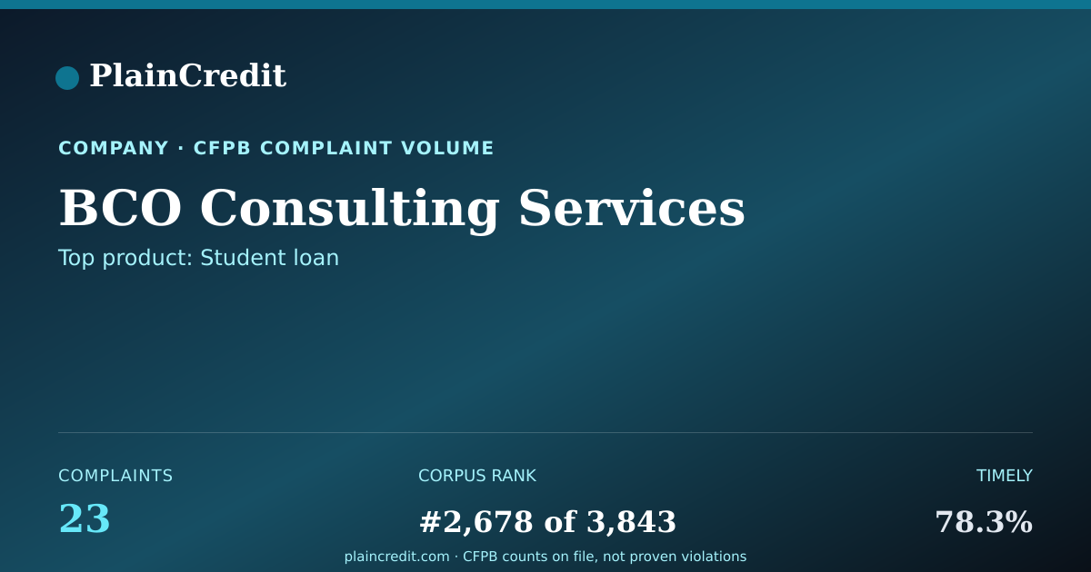 Shareable card for BCO Consulting Services CFPB Complaint Profile