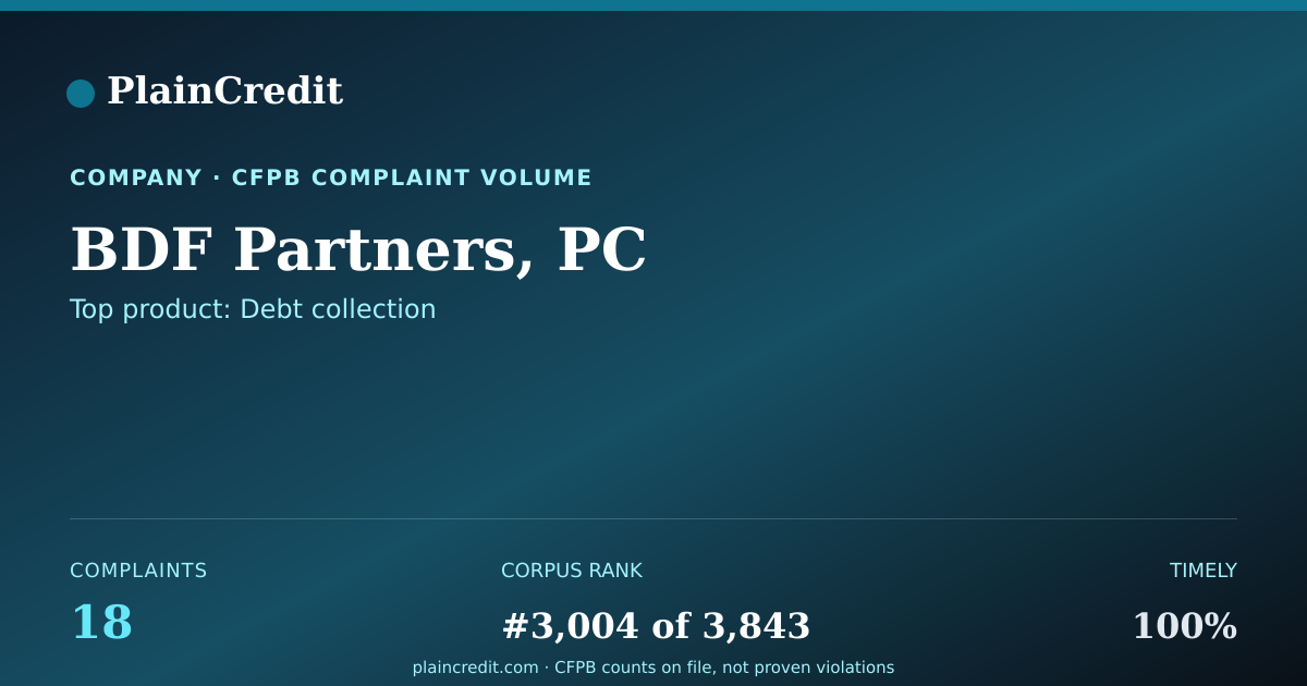 Shareable card for BDF Partners, PC CFPB Complaint Profile