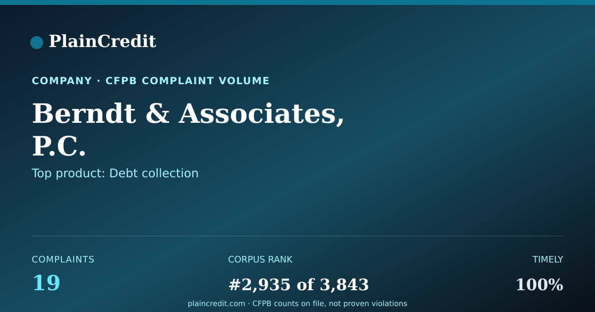 Shareable card for Berndt & Associates, P.C. CFPB Complaint Profile
