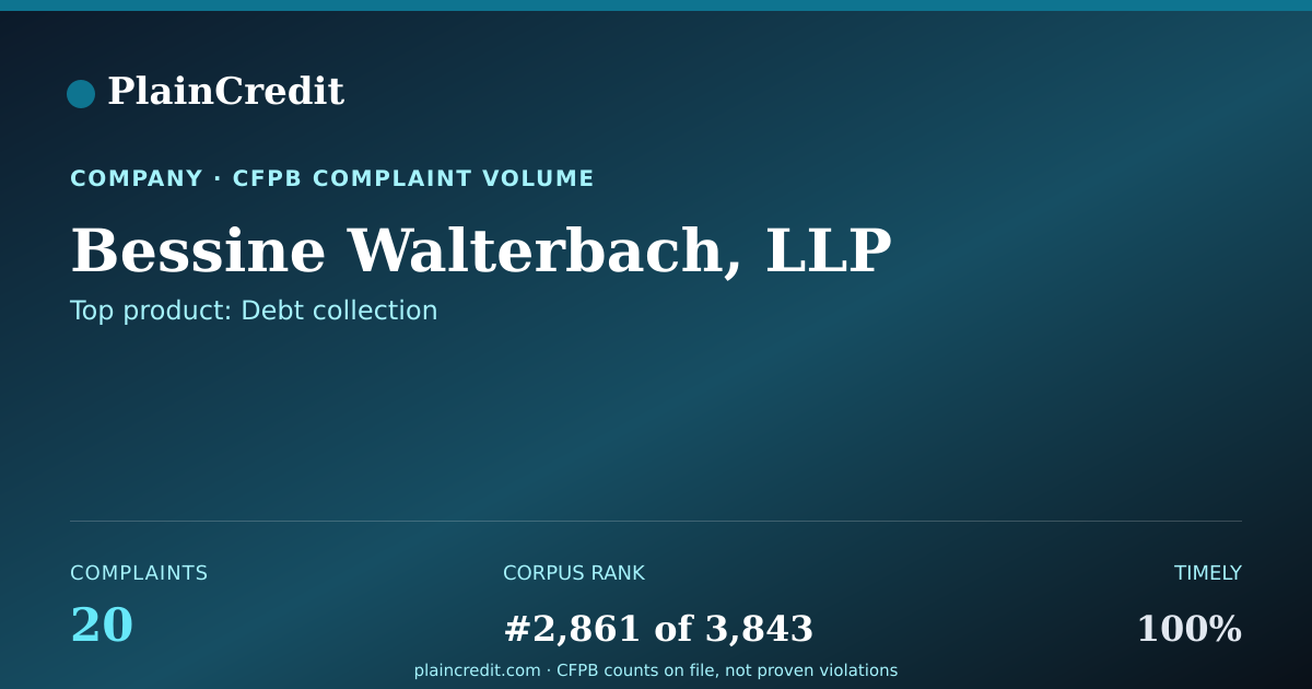 Shareable card for Bessine Walterbach, LLP CFPB Complaint Profile