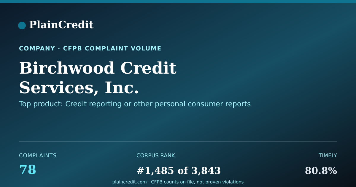 Shareable card for Birchwood Credit Services,… CFPB Complaint Profile