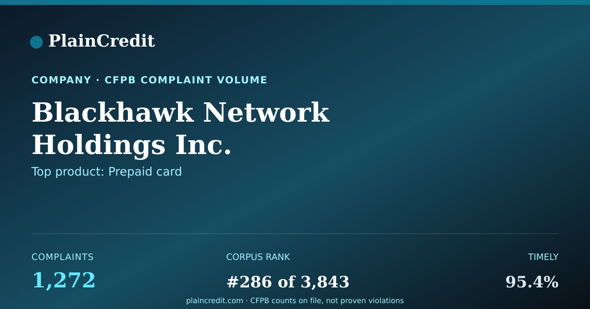 Shareable card for Blackhawk Network Holdings… CFPB Complaint Profile