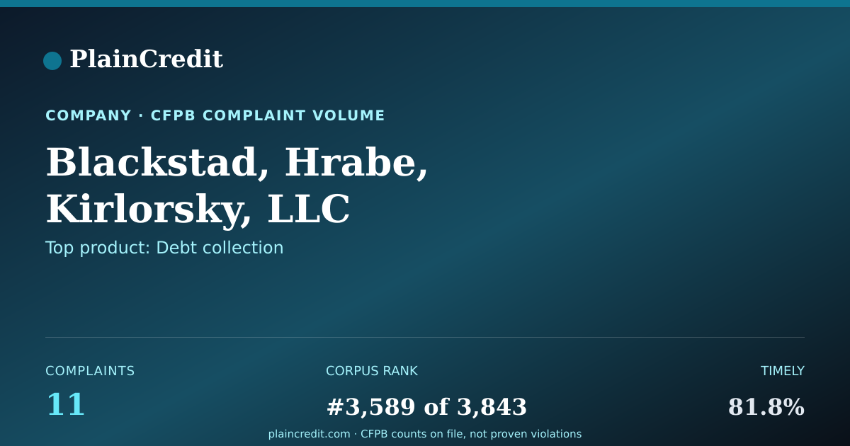 Shareable card for Blackstad, Hrabe, Kirlorsky… CFPB Complaint Profile
