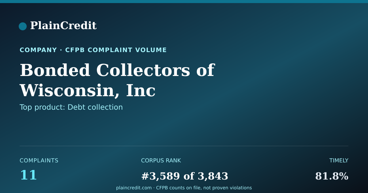 Shareable card for Bonded Collectors CFPB Complaint Profile