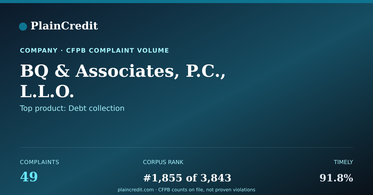 Shareable card for BQ & Associates, P.C., L.L.… CFPB Complaint Profile