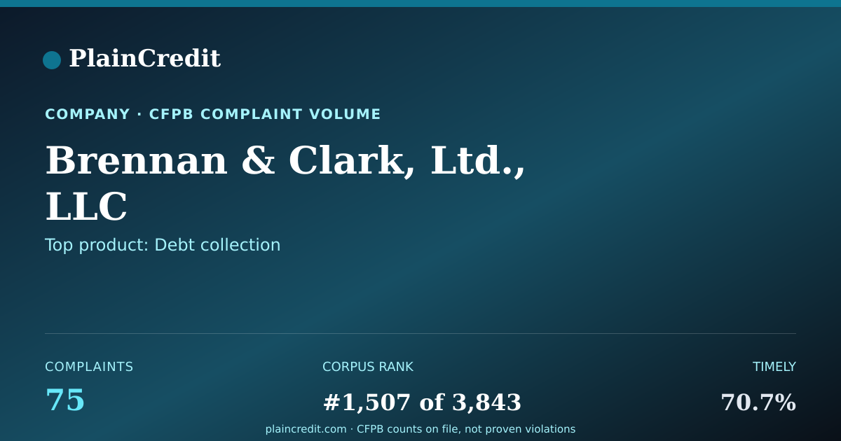 Shareable card for Brennan & Clark, Ltd., LLC CFPB Complaint Profile