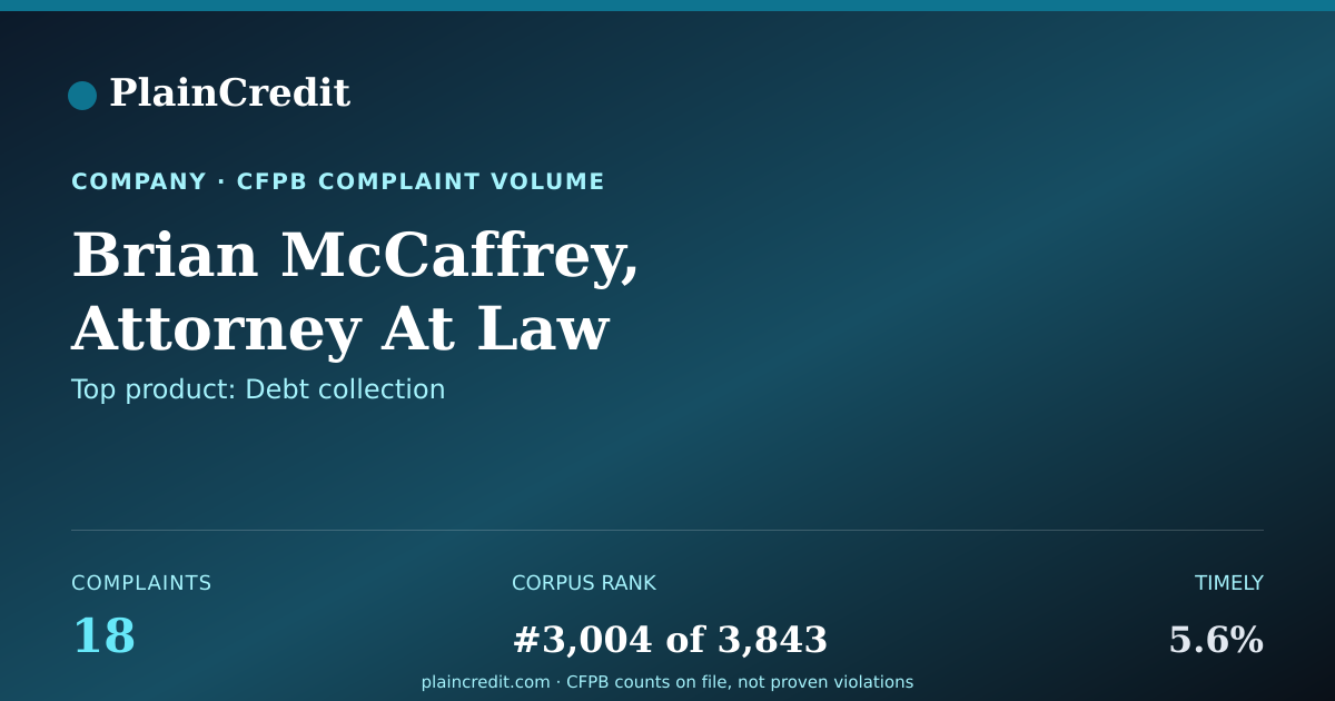 Shareable card for Brian McCaffrey, Attorney A… CFPB Complaint Profile