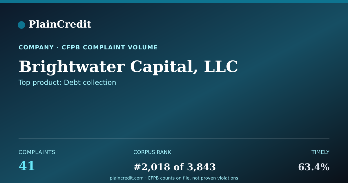 Shareable card for Brightwater Capital, LLC CFPB Complaint Profile