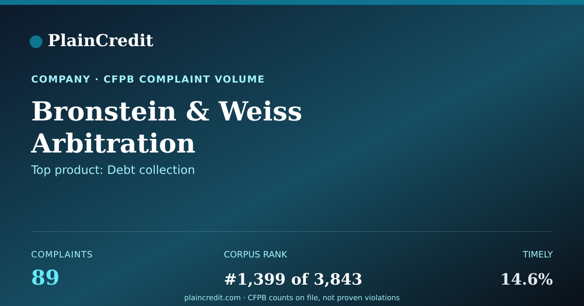 Shareable card for Bronstein CFPB Complaint Profile