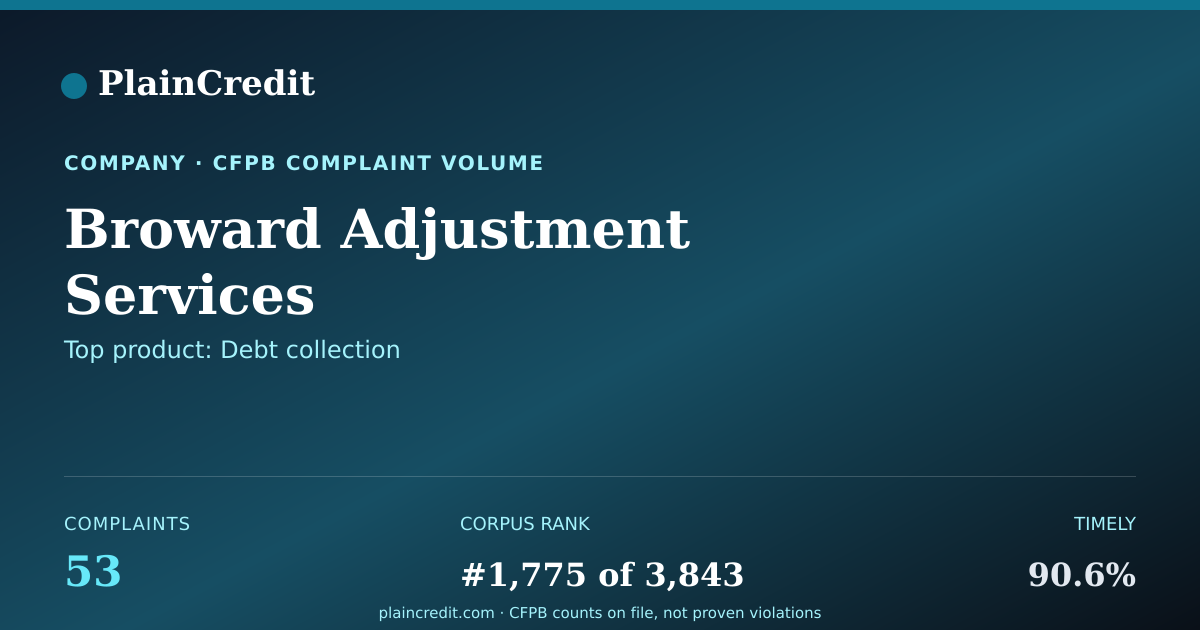 Shareable card for Broward Adjustment Services CFPB Complaint Profile