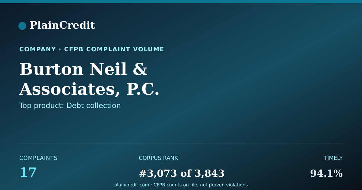 Shareable card for Burton Neil CFPB Complaint Profile
