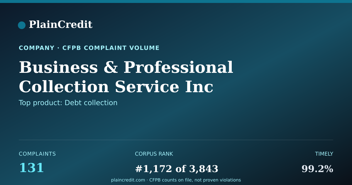 Shareable card for Business CFPB Complaint Profile