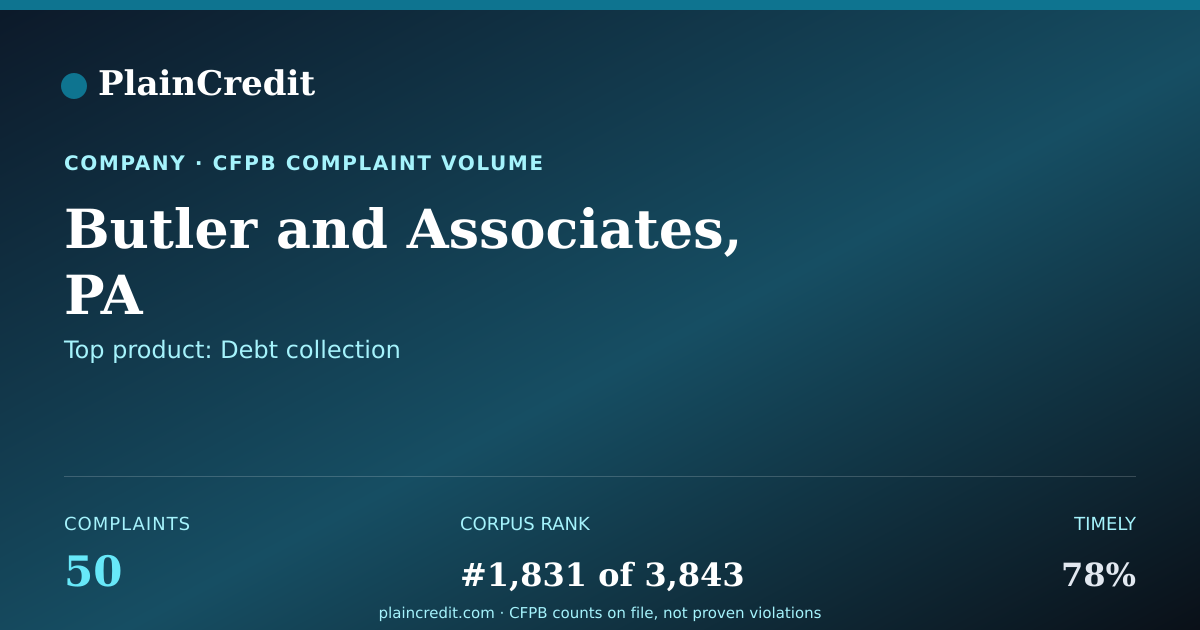 Shareable card for Butler and Associates, PA CFPB Complaint Profile