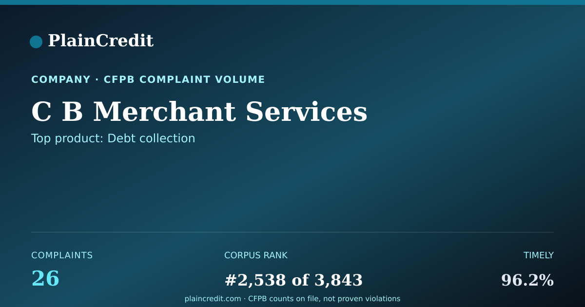 Shareable card for C B Merchant Services CFPB Complaint Profile