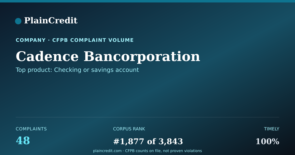 Shareable card for Cadence Bancorporation CFPB Complaint Profile