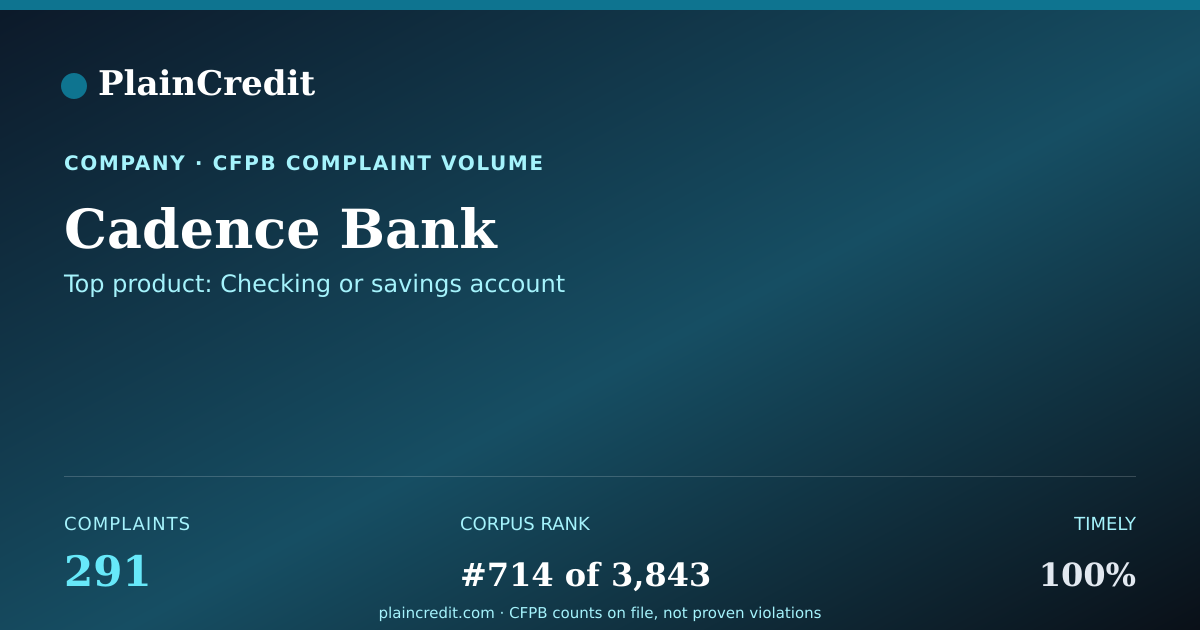 Shareable card for Cadence Bank CFPB Complaint Profile