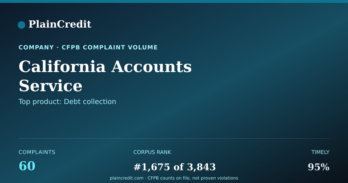 Shareable card for California Accounts Service CFPB Complaint Profile