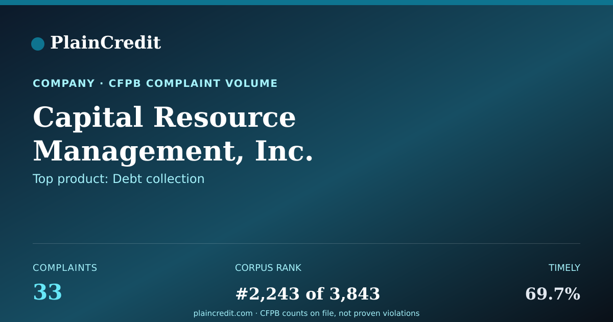 Shareable card for Capital Resource Management… CFPB Complaint Profile