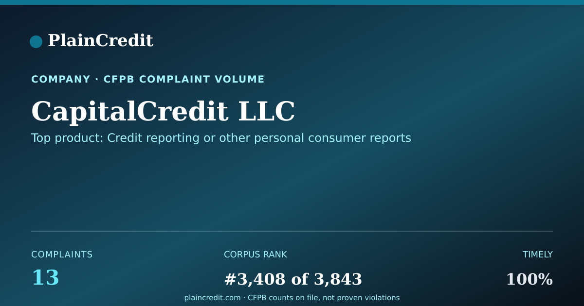 Shareable card for CapitalCredit LLC CFPB Complaint Profile