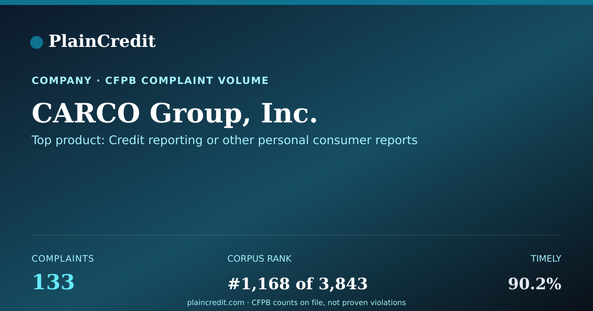 Shareable card for CARCO Group, Inc. CFPB Complaint Profile