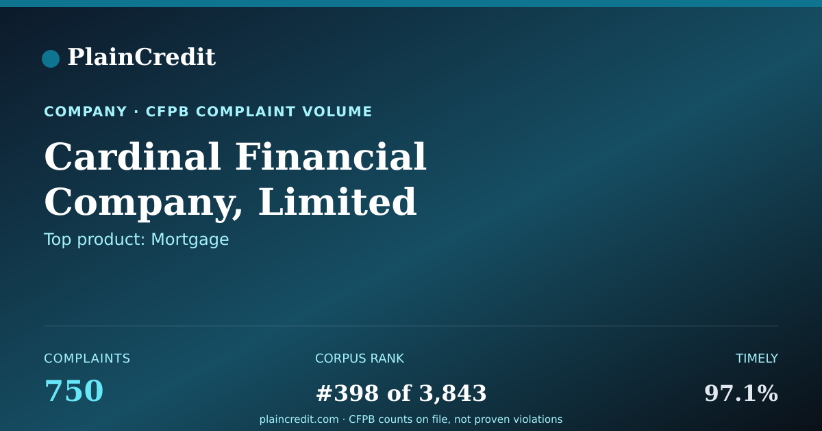 Shareable card for Cardinal Financial Company,… CFPB Complaint Profile