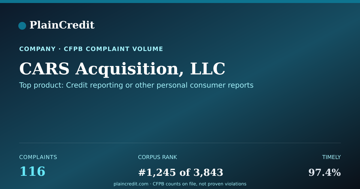 Shareable card for CARS Acquisition, LLC CFPB Complaint Profile