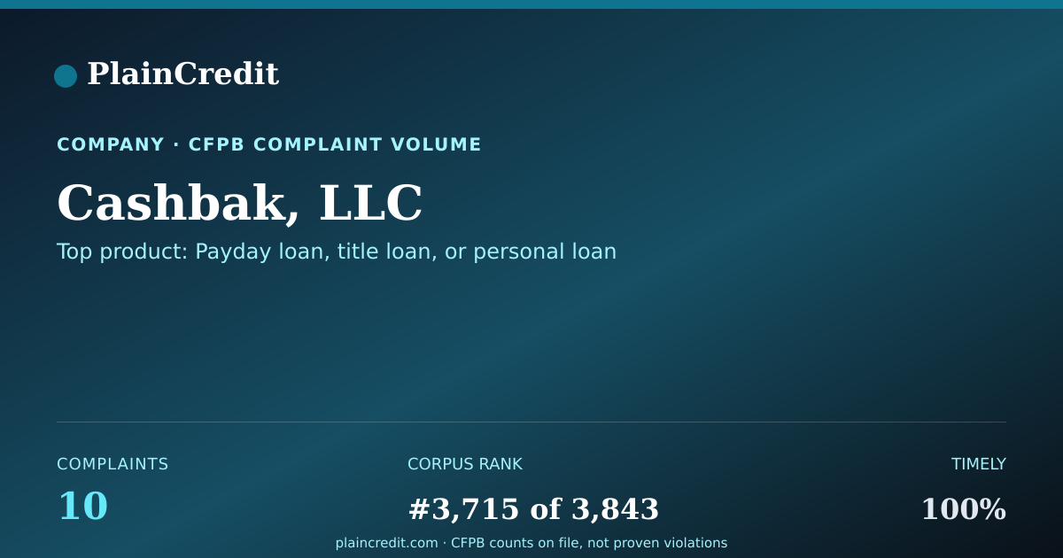Shareable card for Cashbak, LLC CFPB Complaint Profile